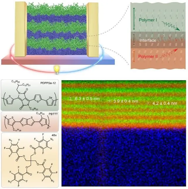 我國(guó)科研團(tuán)隊(duì)成功研制出一種高性能塑料基熱電材料