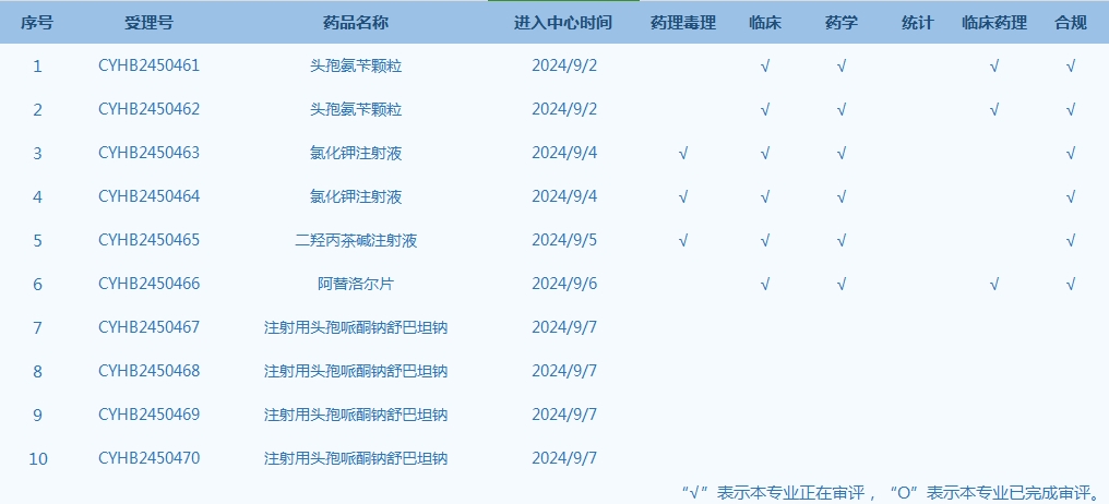 CDE網站公示10個仿制藥